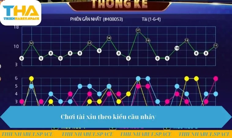 Chơi Tài Xỉu theo kiểu cầu nhảy